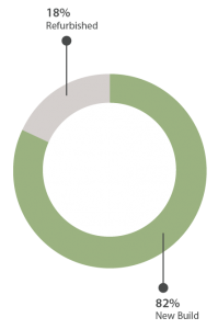 Graphs_Type of property