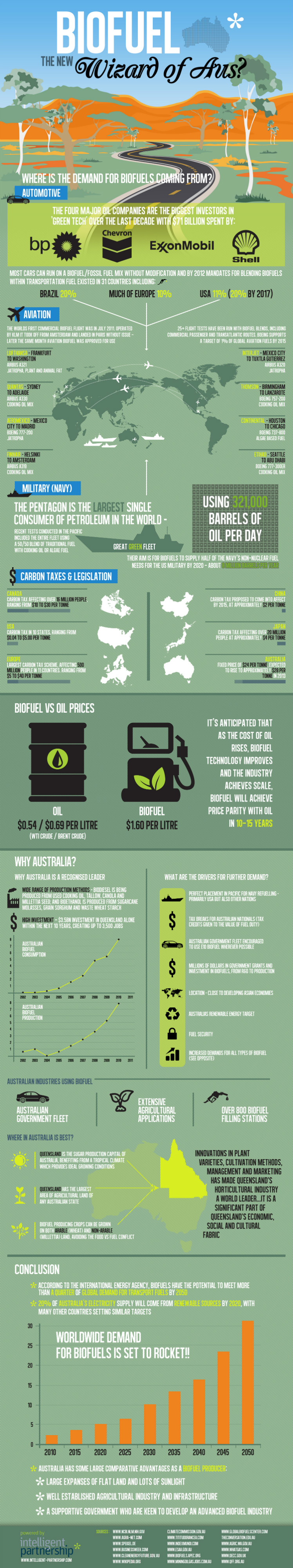 Biofuel The New Wizard Of Aus v11