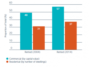 Lease-back graph