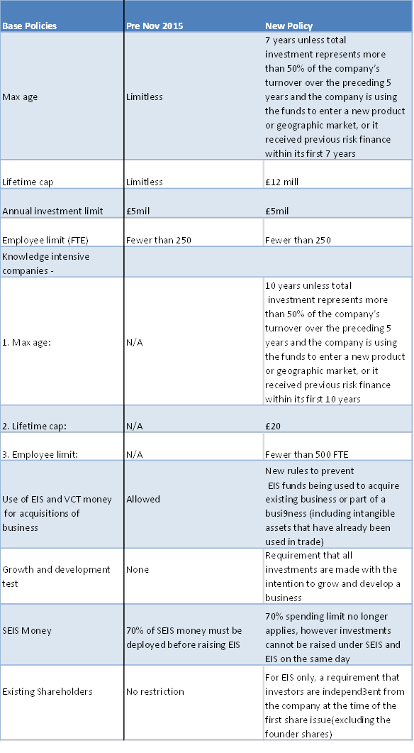 New Policy EIS changes - Intelligent Partnership