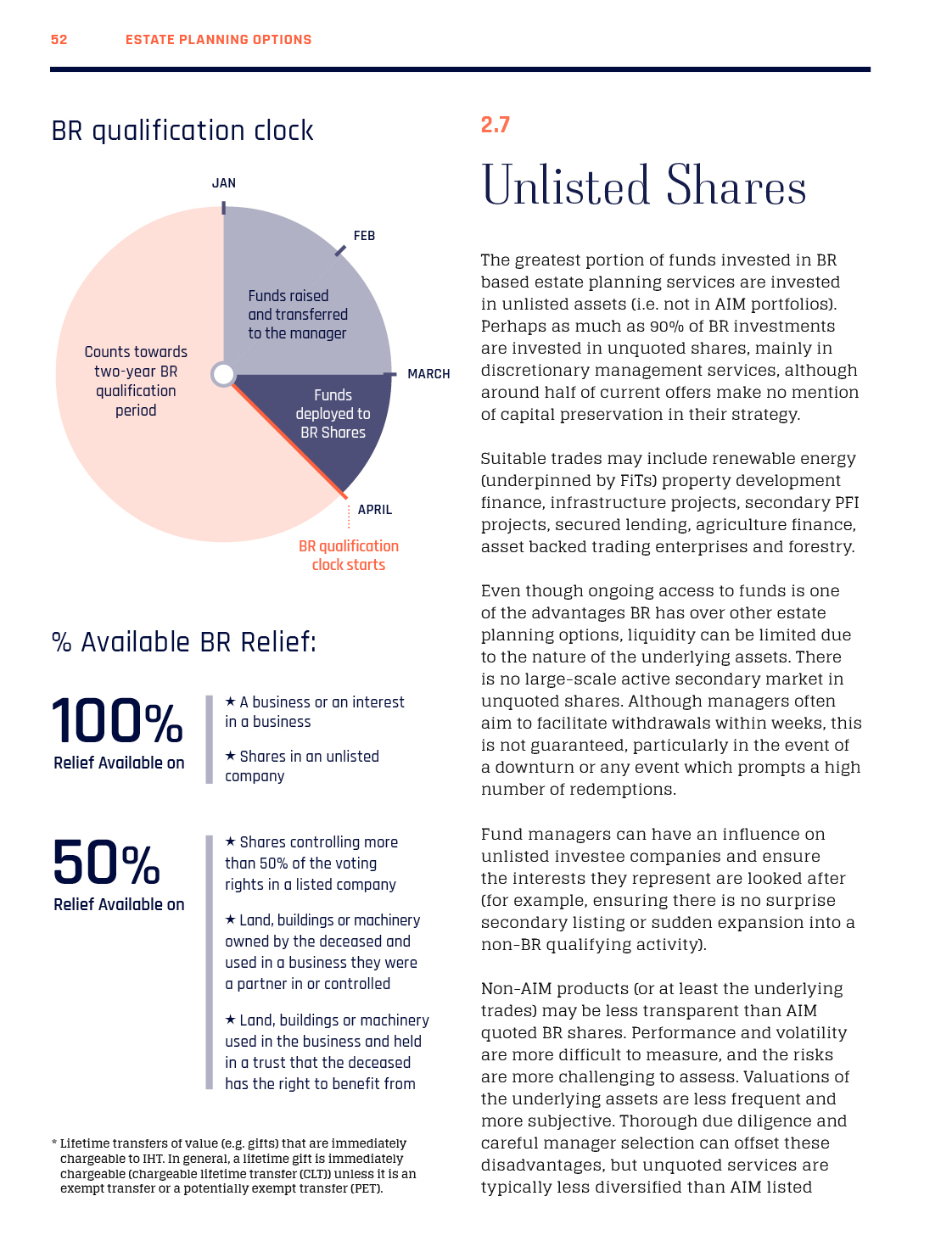 Estate Planning Guide 3 - Intelligent Partnership