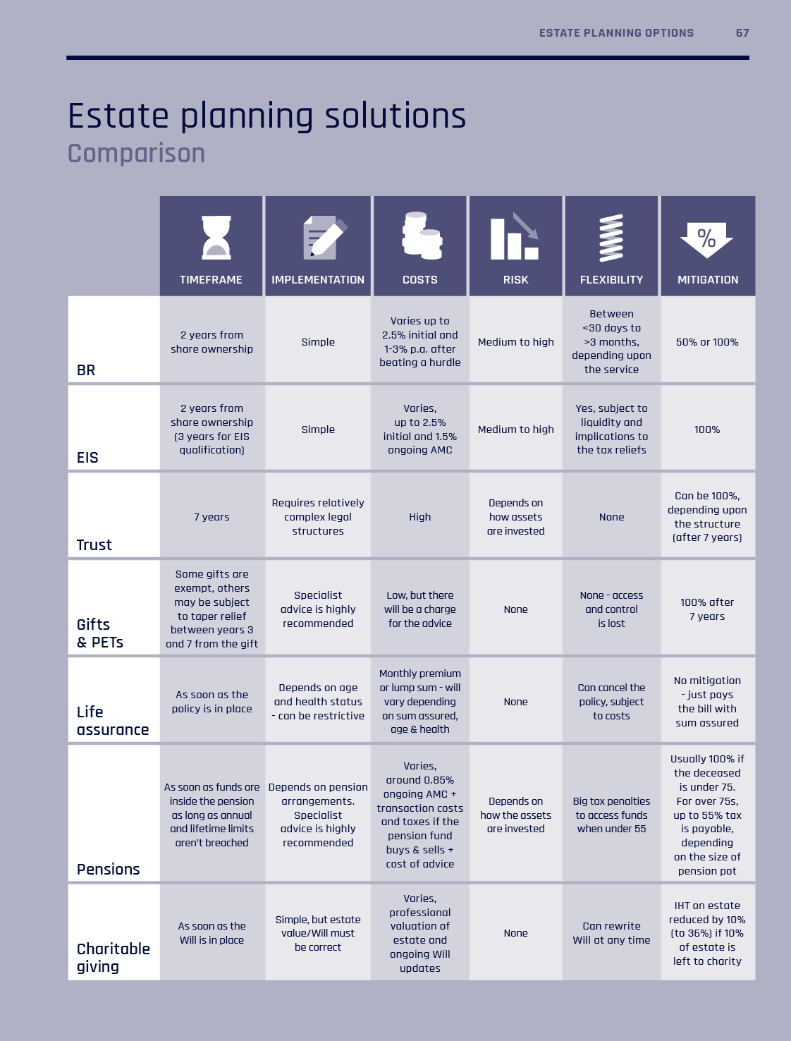 Estate Planning Guide 4 - Intelligent Partnership