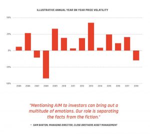 AIM 2019 _ Portfolio Performance