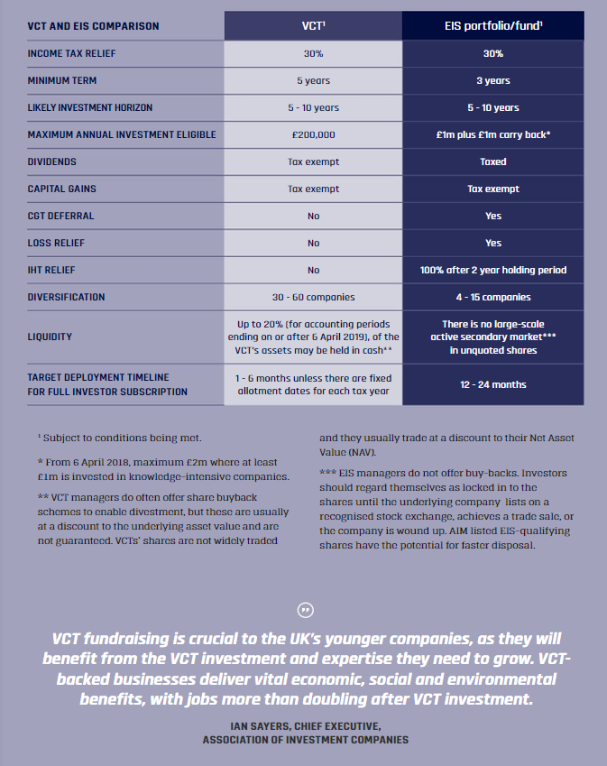 eis-and-vct-a-closer-look-at-the-tax-reliefs-intelligent-partnership